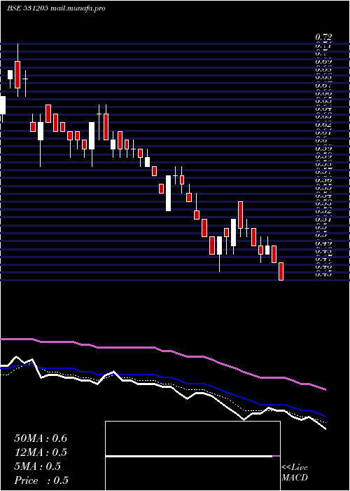  Daily chart KansalFibre