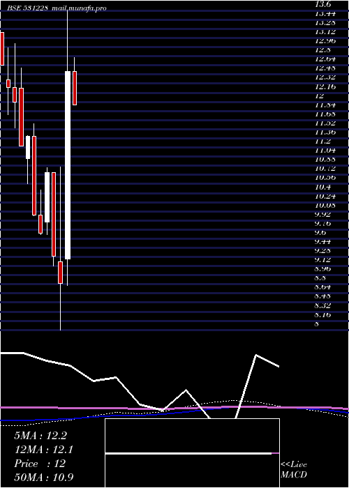  monthly chart RanderCorp