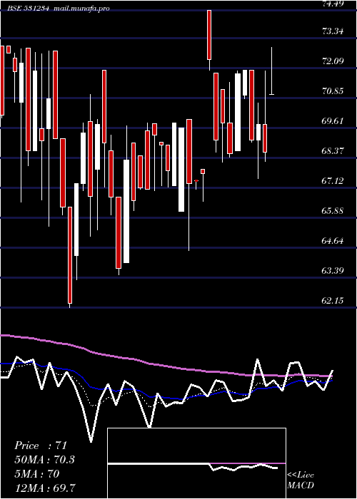  Daily chart VictoryPapr
