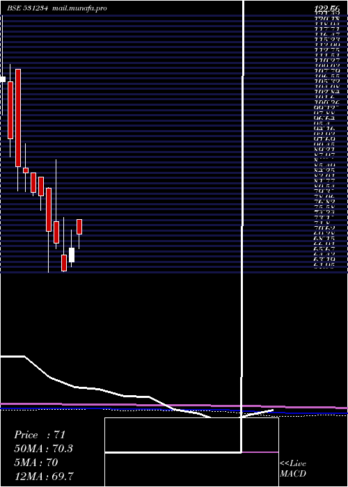  monthly chart VictoryPapr