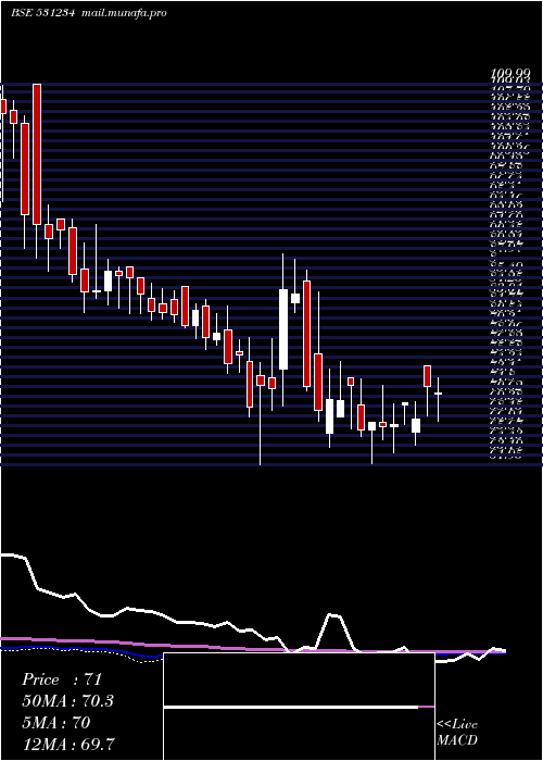  weekly chart VictoryPapr