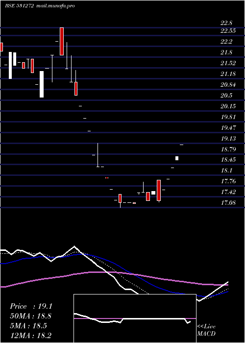  Daily chart NikkiGlobal
