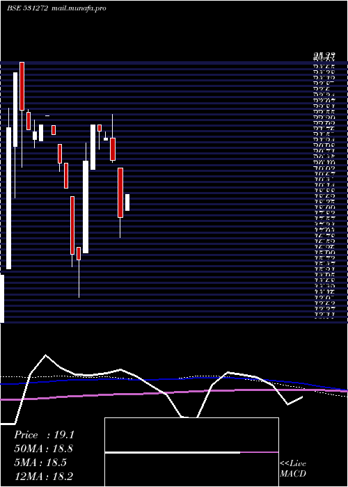  monthly chart NikkiGlobal