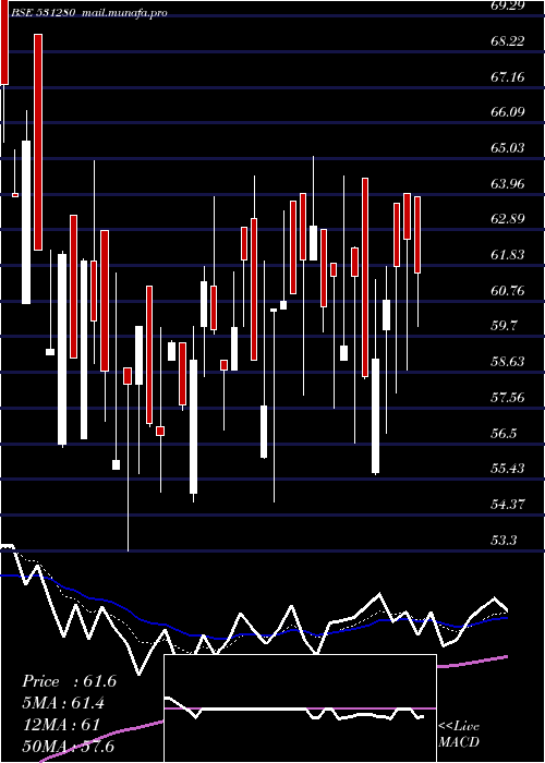  Daily chart PankajPoly