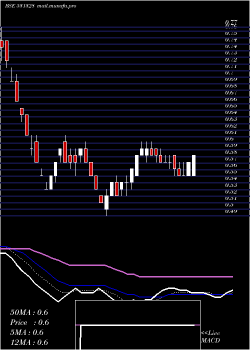  Daily chart Krettosys