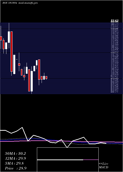  monthly chart VikalpSec