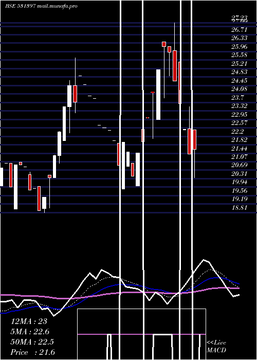  Daily chart PolyconInt