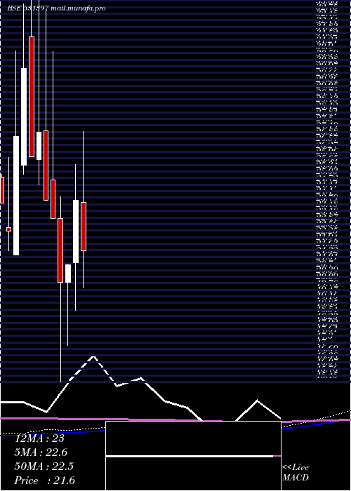  monthly chart PolyconInt