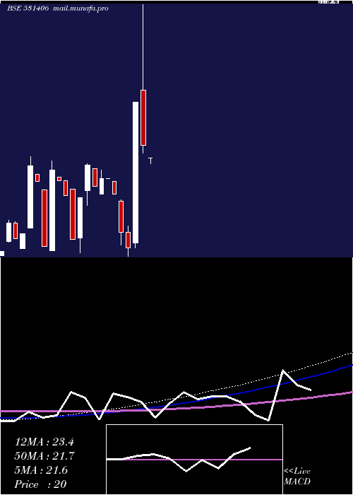 monthly chart Ans