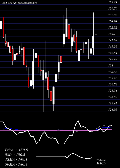  weekly chart TamilNewspr