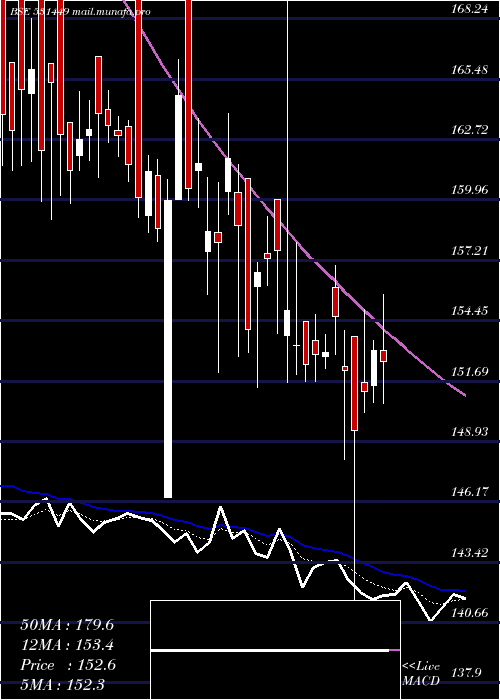  Daily chart GrmOverseas
