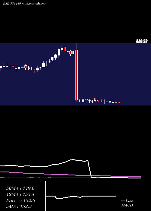  weekly chart GrmOverseas