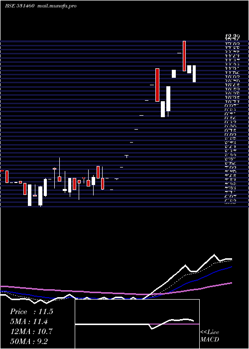  Daily chart ContiContrl