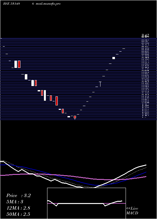  Daily chart FilmcityMedia
