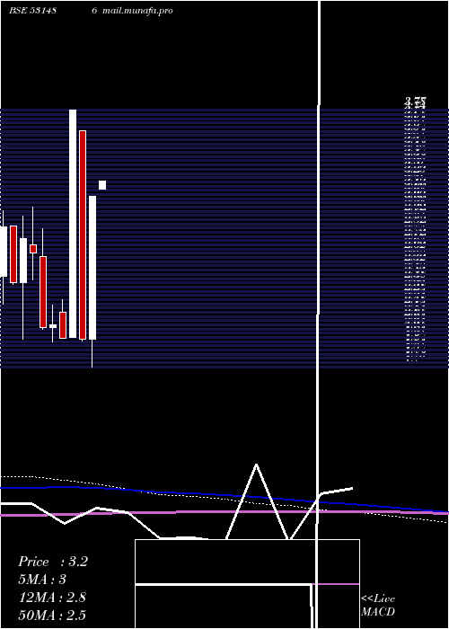  monthly chart FilmcityMedia