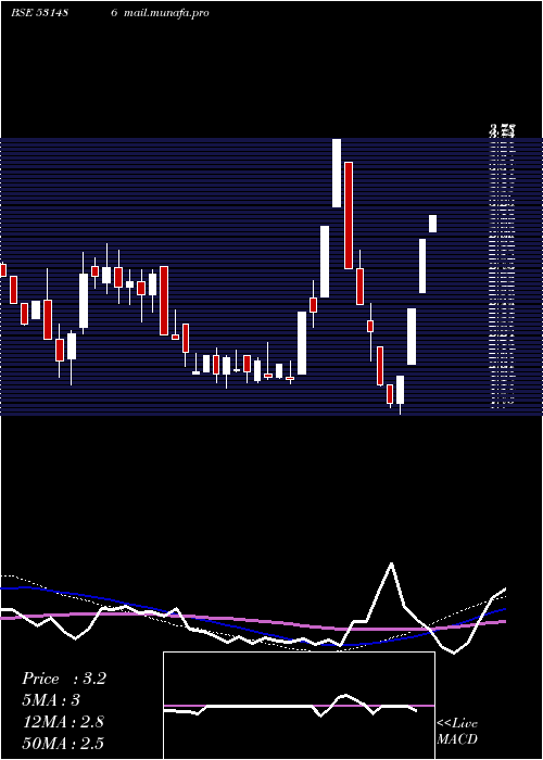  weekly chart FilmcityMedia