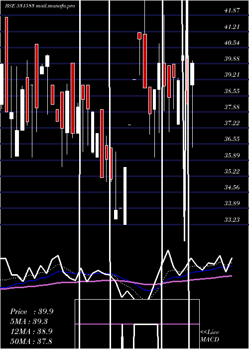  Daily chart RapMedia