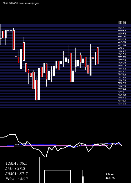 weekly chart RapMedia