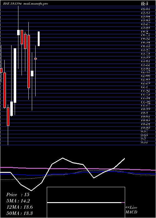  monthly chart InconEngg