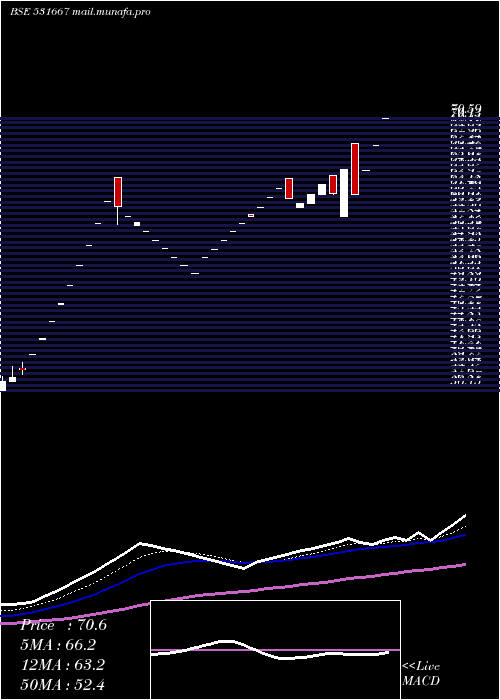  Daily chart Rrmetal