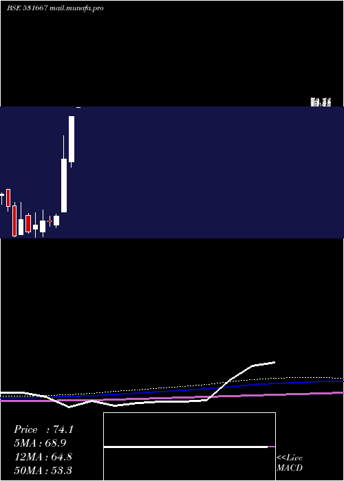  monthly chart Rrmetal