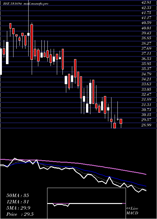  Daily chart RainbowFoun