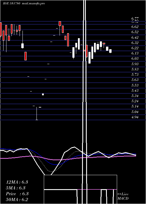  Daily chart Kacl
