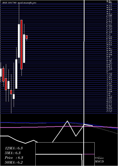  monthly chart Kacl