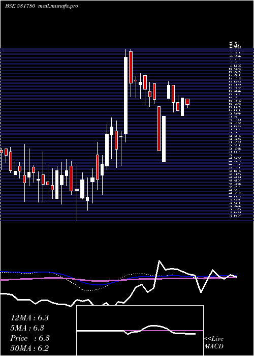  weekly chart Kacl