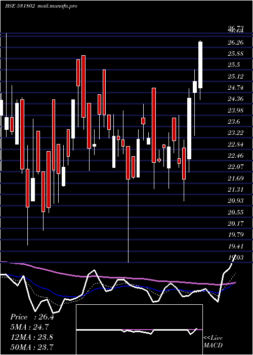  Daily chart PrernaInfr