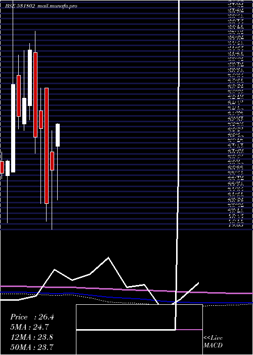  monthly chart PrernaInfr