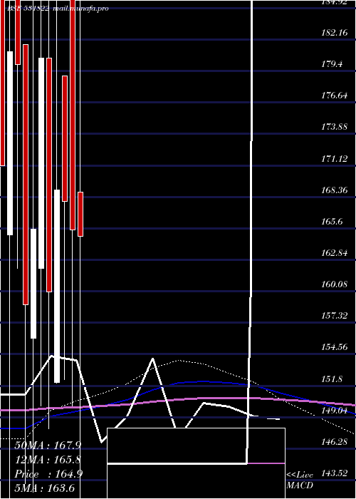  monthly chart Rodium