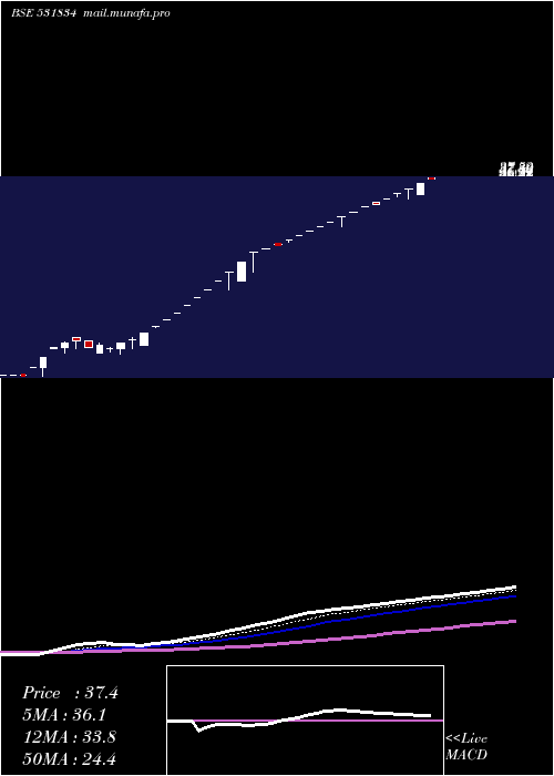  Daily chart NaturaHue
