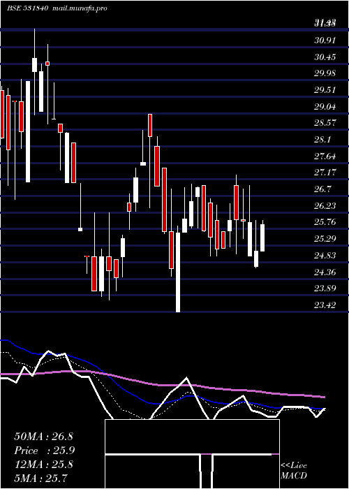  Daily chart IecEdu