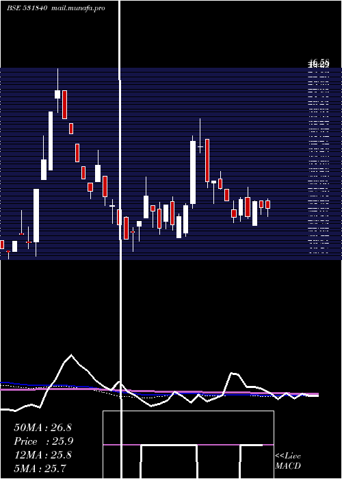  weekly chart IecEdu