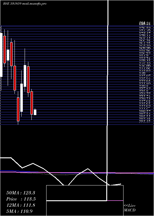  monthly chart OrientalVen