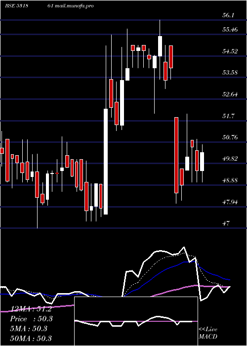  Daily chart JoindreCapi