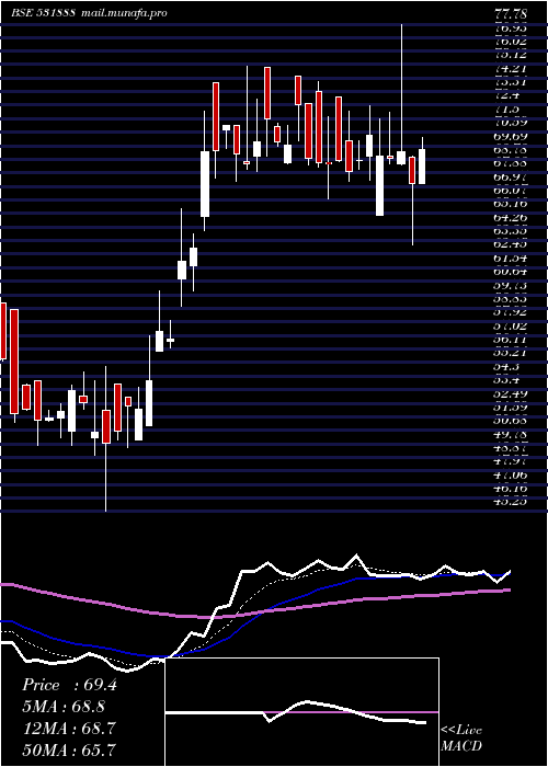  Daily chart RexnordEle
