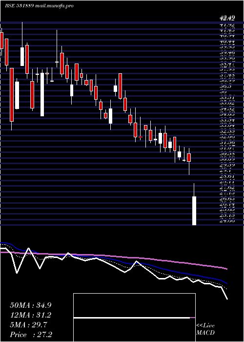  Daily chart IntegTech