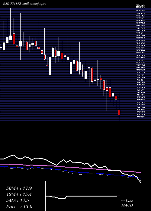  weekly chart KhandwalaSe