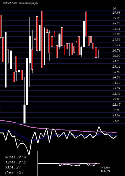  Daily chart SarthakIndu