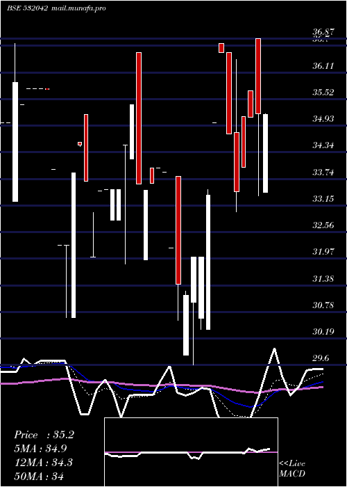 Daily chart FrontlCorp