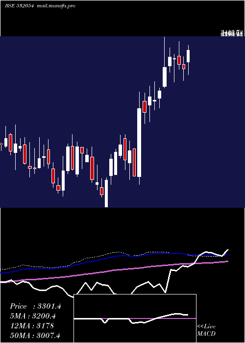  weekly chart Kddl