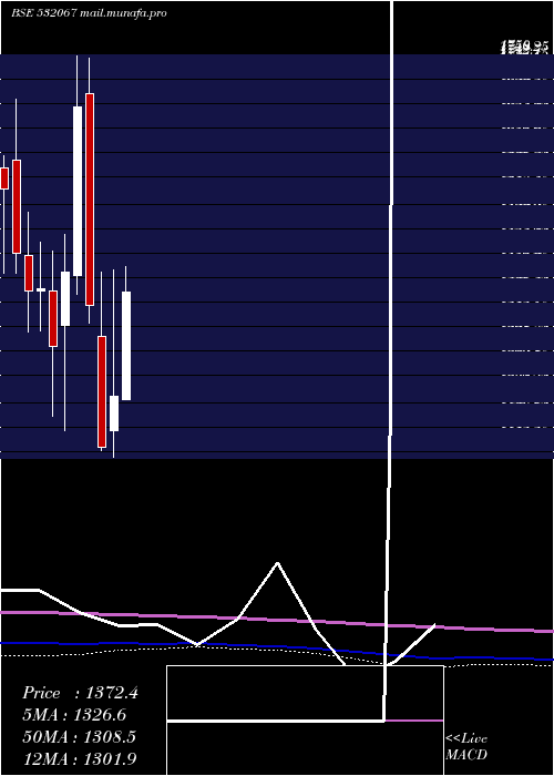  monthly chart KilpestI