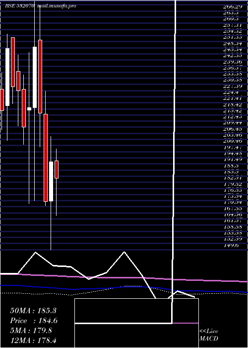  monthly chart SuperbPaper