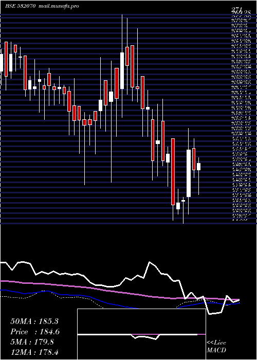  weekly chart SuperbPaper