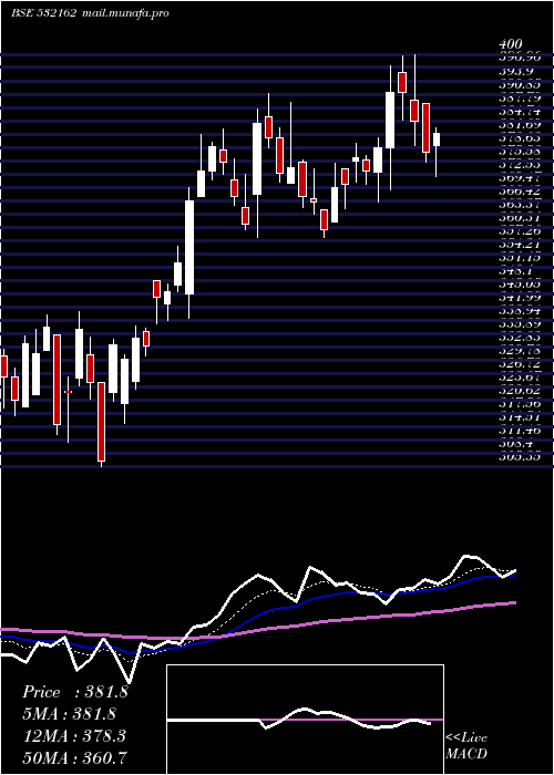  Daily chart JkPaper