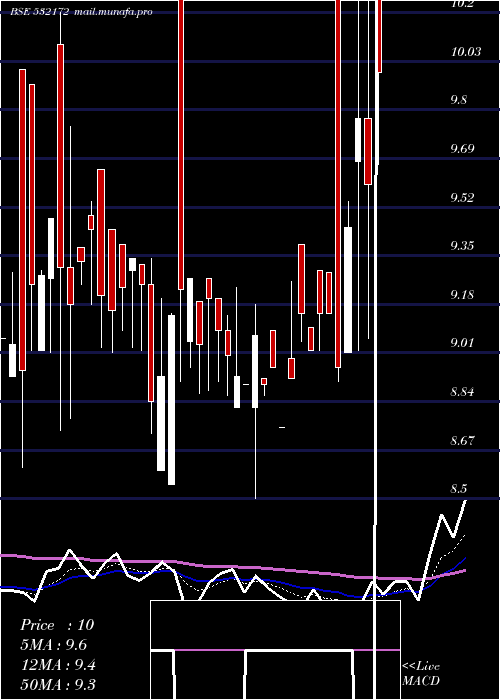  Daily chart Adroitinfo
