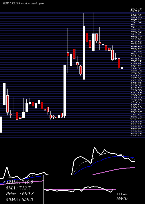  Daily chart IndiaTouris