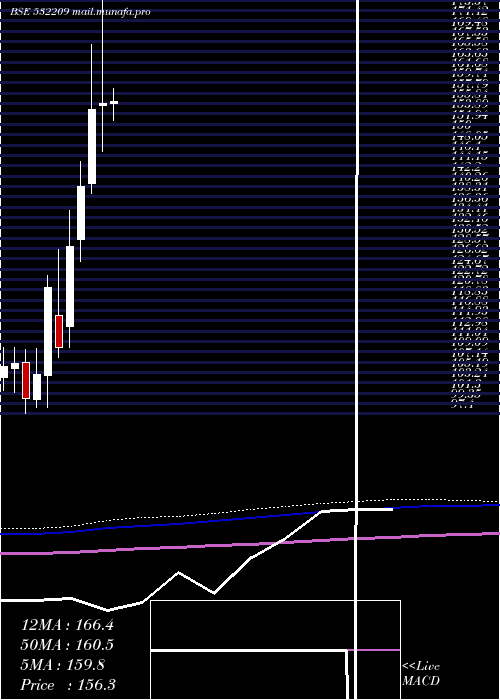  monthly chart JK